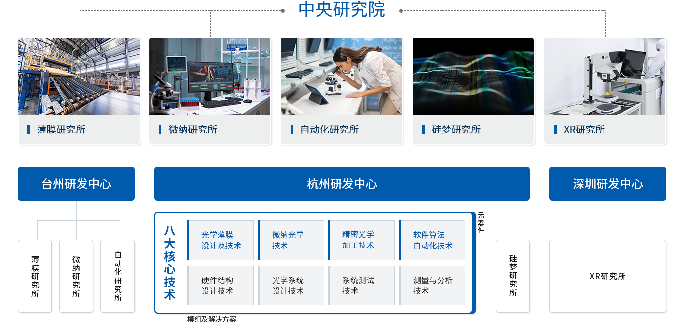 技術型